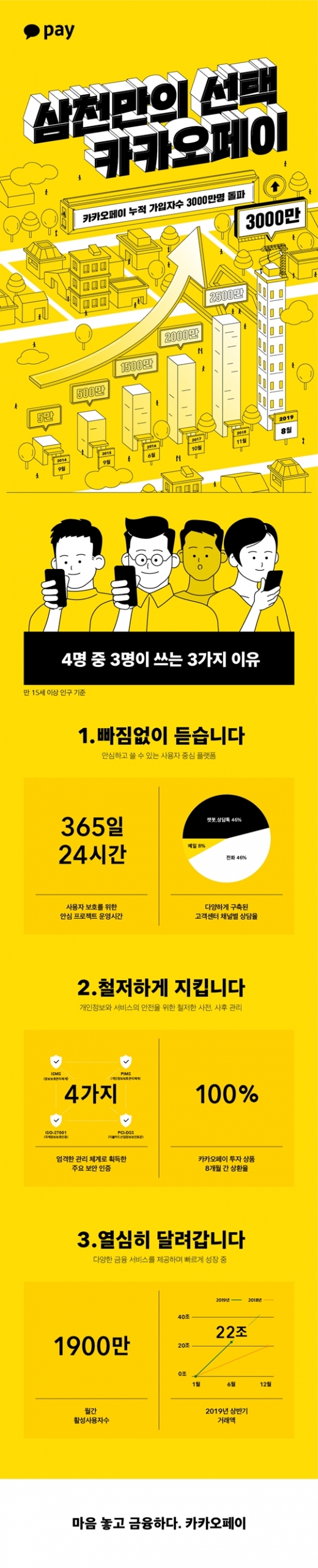 /사진=카카오페이