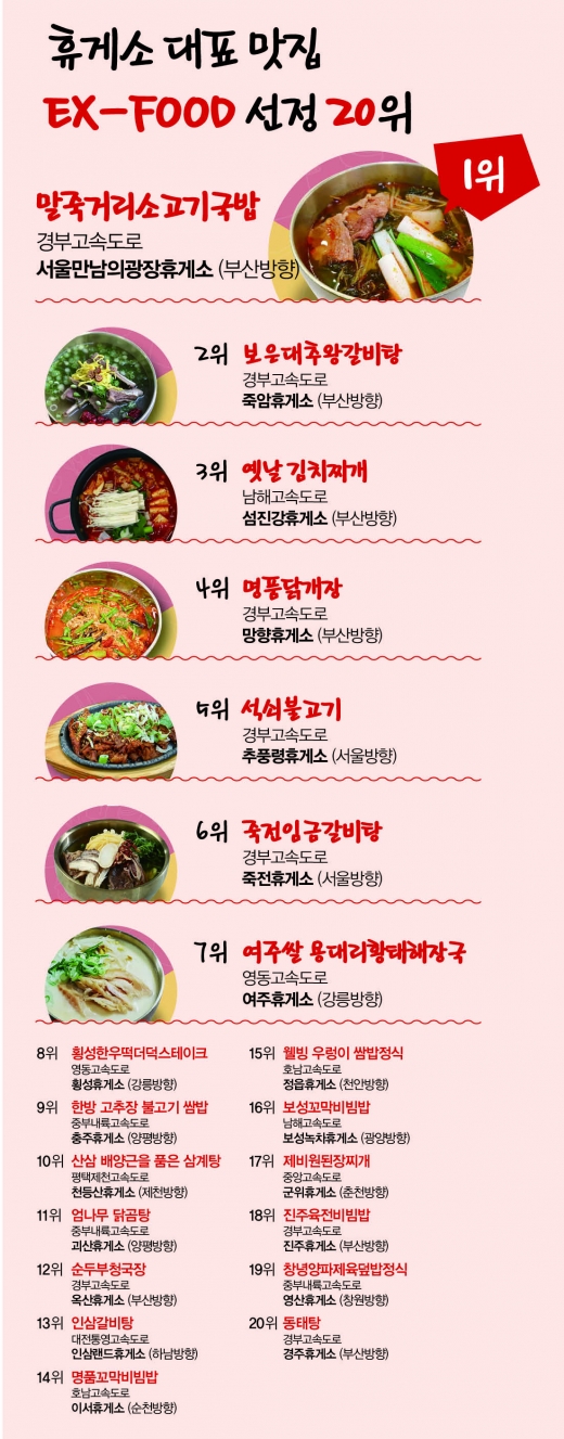입소문 타면 연매출 100억… 고속도로 휴게소의 변신