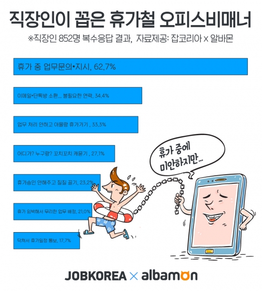/사진=잡코리아