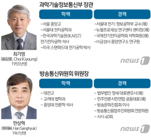 /자료=뉴스1