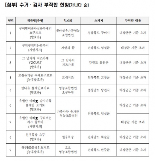 ./사진=식약처