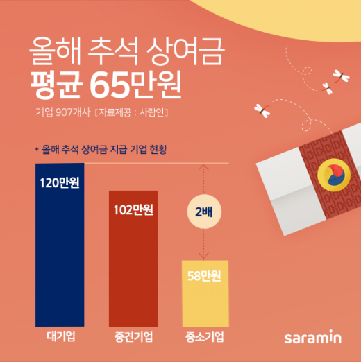 /사진=사람인