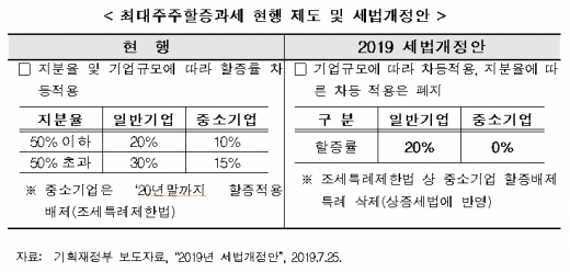 /표=한국경제연구원