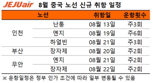 중국 노선 신규 취항 현황. /사진=제주항공