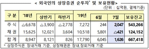 자료: 금융감독원