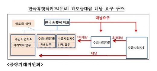 /사진=공정거래위원회