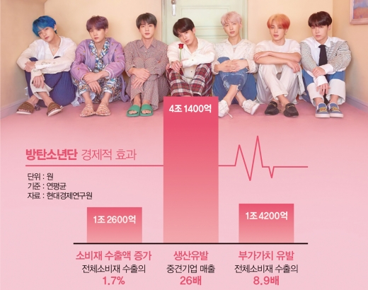 /사진제공=빅히트