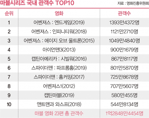 20만장 완판 교통카드엔 ‘오빠들’ 있었다