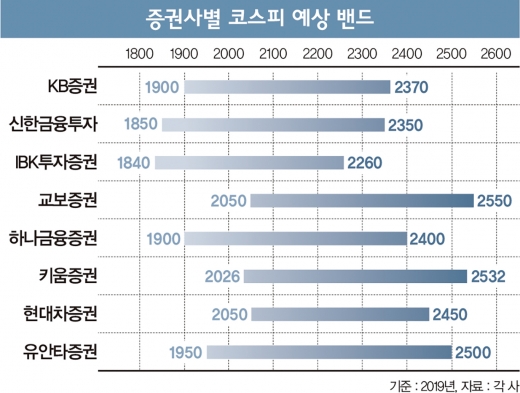 9월 베팅전략 “밸류에이션에 걸어라”