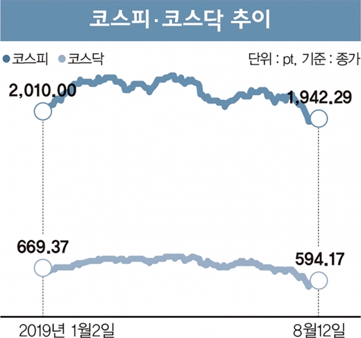 9월 베팅전략 “밸류에이션에 걸어라”