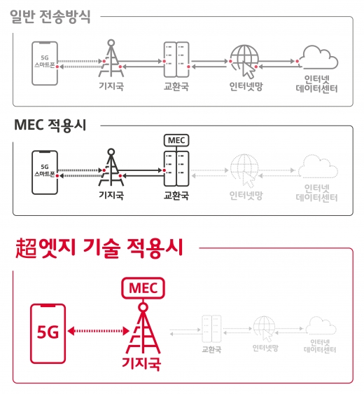 /자료=SK텔레콤
