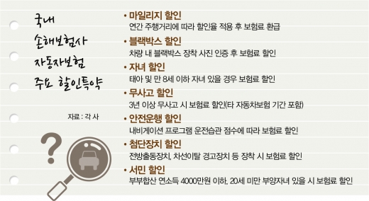 님아, ‘마일리지 할인특약’을 줄이지 마오