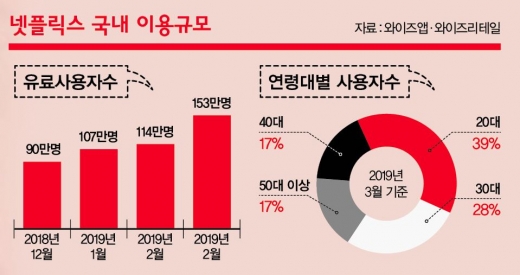 명품가방 매달 골라가며 든다… 트렌드가 된 ‘구독경제’