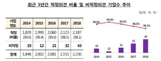 /사진=금감원 제공