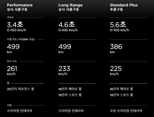 테슬라 모델3 사양. /사진=테슬라코리아