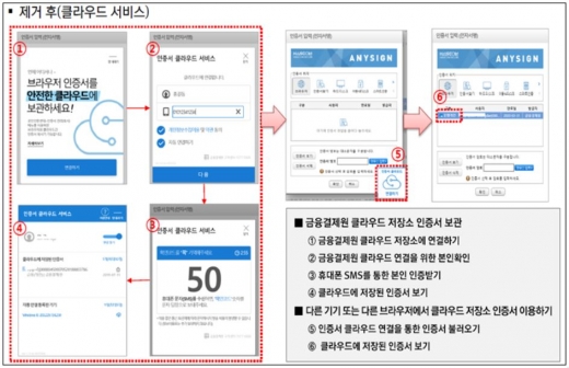 /사진=행정안전부
