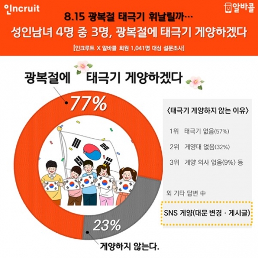 광복절 태극기./사진=인트루트 제공