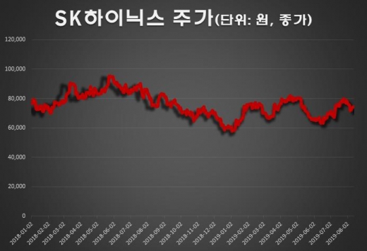 /자료=한국거래소