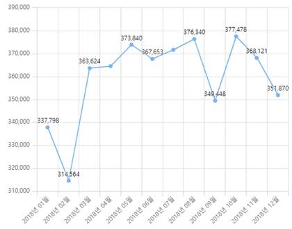 [건강] 8월 허리디스크 환자 1년 중 두번째로 많아