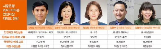 금·달러 잡고 안전하게… 뭐니 해도 ‘현금’