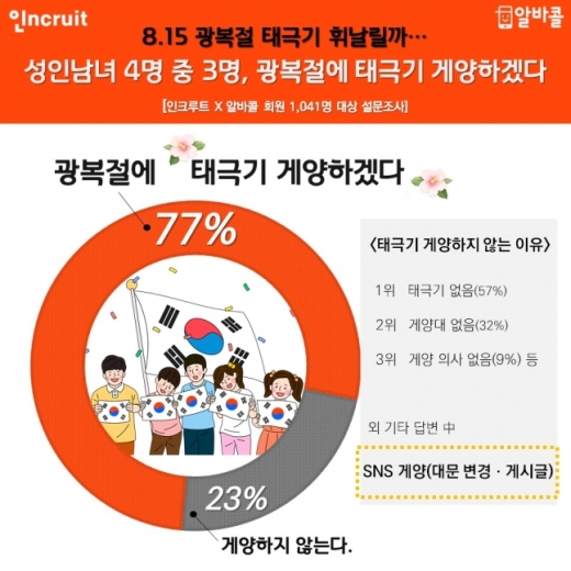 ./사진=인쿠르트