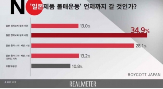 ./사진=리얼미터