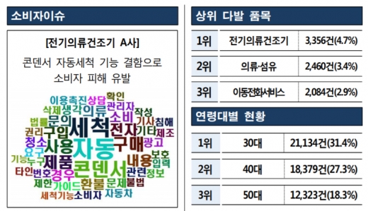 /표=한국소비자원
