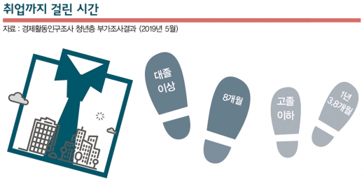 수천대 1 뚫은 김대리는 왜 회사를 떠났나