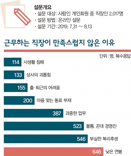 수천대 1 뚫은 김대리는 왜 회사를 떠났나