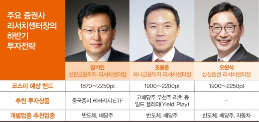 어둠 속 증시, ‘반도체·배당주’가 햇살 될까