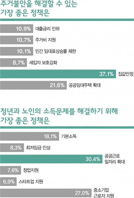 “10년 전 연봉 4000, 거의 안 올랐다” [창간 설문조사]