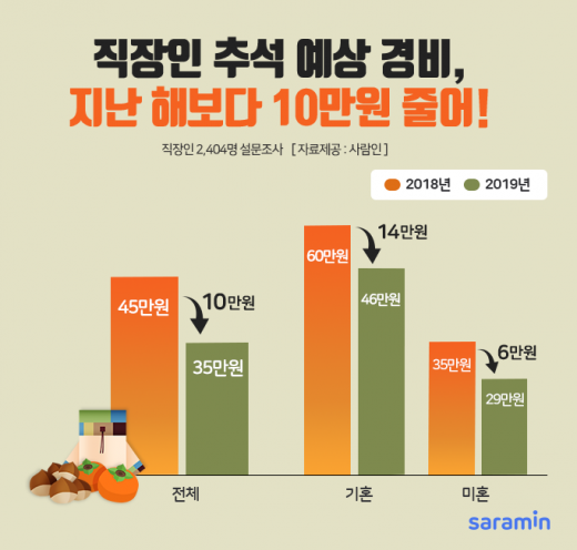 /사진=사람인