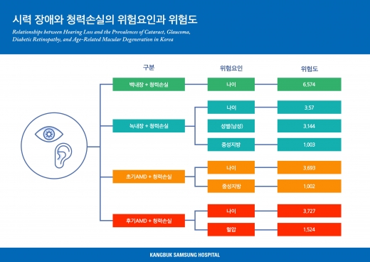 ./사진=강북삼성병원
