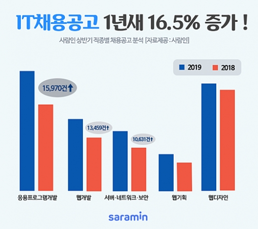 /사진=사람인