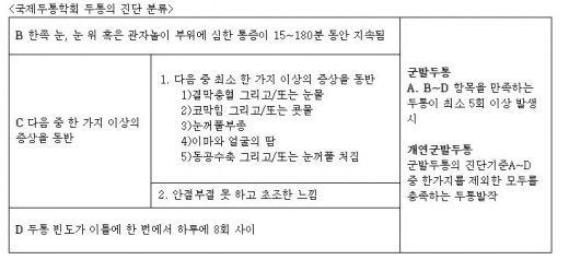 ./사진=한림대춘천성심병원
