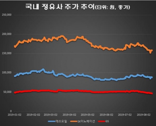 /자료=한국거래소