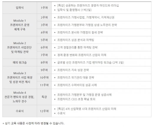 연세대 프랜차이즈 CEO과정은 인적네트워크 중심에서 출발 … 35기 9월시작