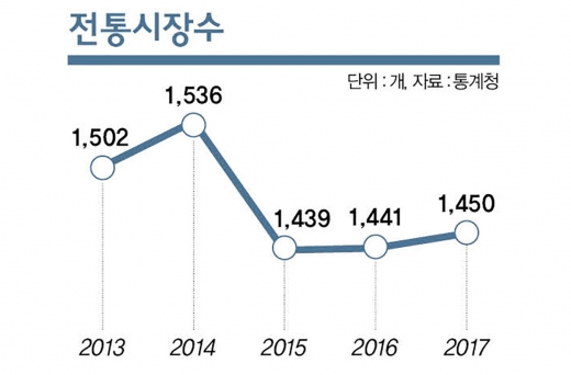 친절하고 카드 되고… '시장'이 살아났어요