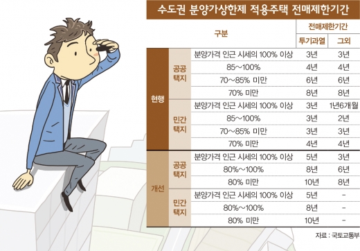 민간 분양가상한제, 집값 제대로 잡을까