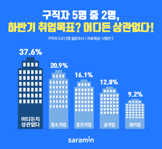 /사진=사람인