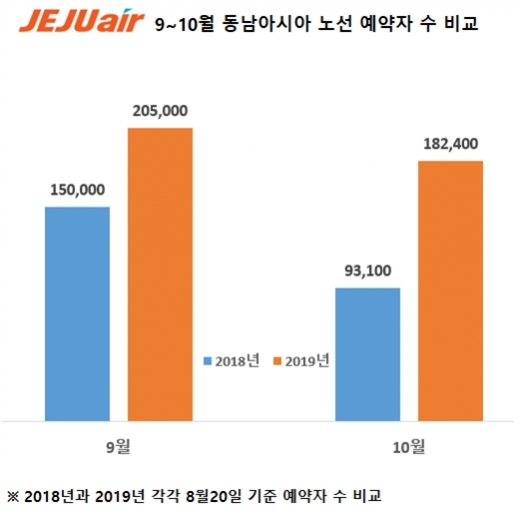  /사진=제주항공