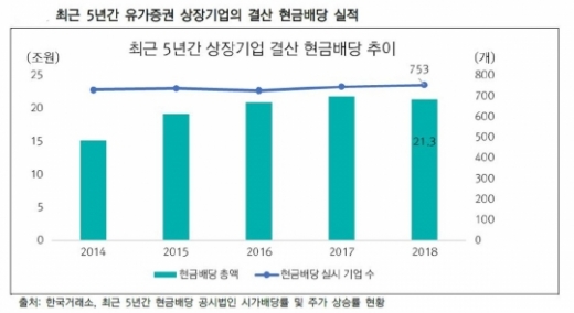 /사진=대신지배구조연구소 제공