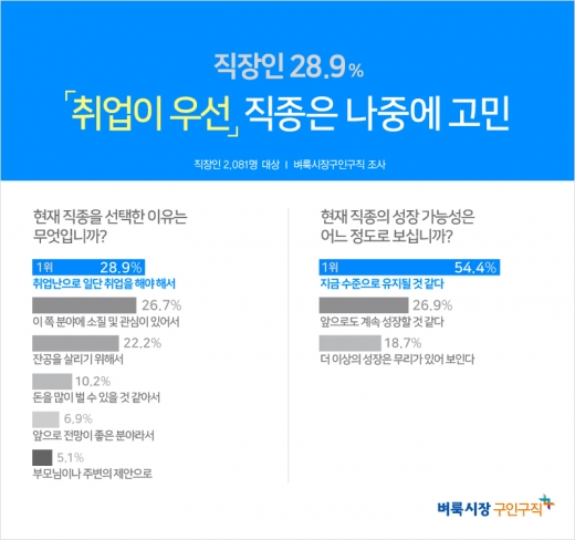 ©벼룩시장구인구직