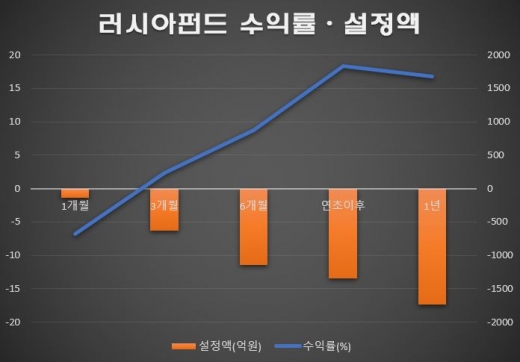 /자료=에프앤가이드