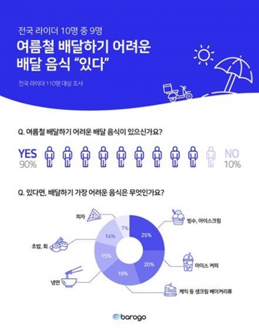 /사진=바로고
