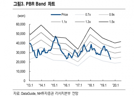 /자료=NH투자증권