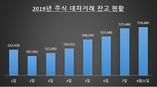 자료: 한국예탁결제원 세이브로 / 단위: 억원