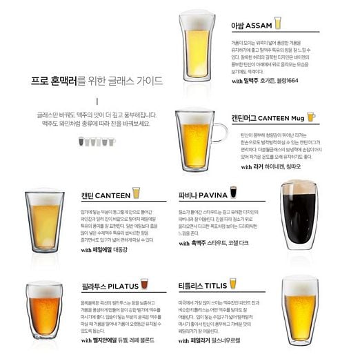 맥주의 숨은 맛 살리는 전용 맥주잔 찾기… ‘보덤(bodum)’ 더블월글래스 혼맥은
