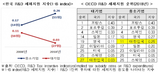 /자료=한국경제연구원
