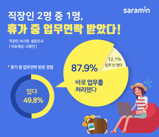 /자료=사람인